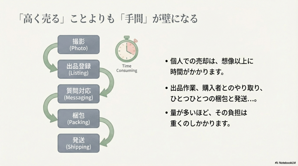 買取業者の選び方とは?価格の仕組みと見極めポイントを実務目線で解説