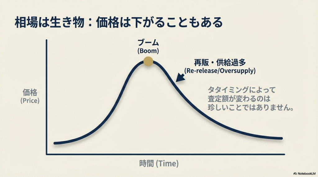 買取業者の選び方とは?価格の仕組みと見極めポイントを実務目線で解説